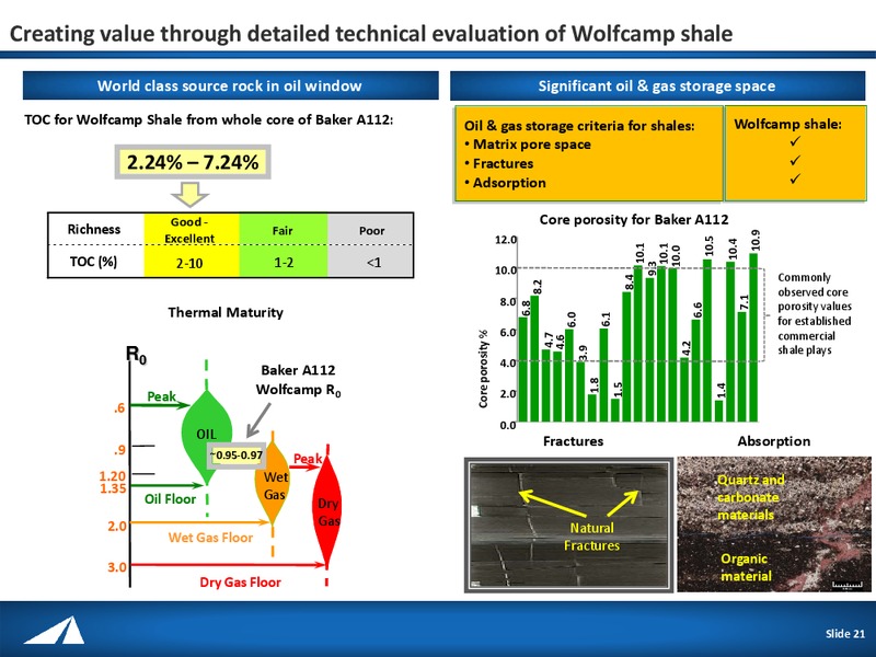 IPAA OIL & GAS INVESTMENT SYMPOSIUM – Approach Resources, Inc. – slide 20
