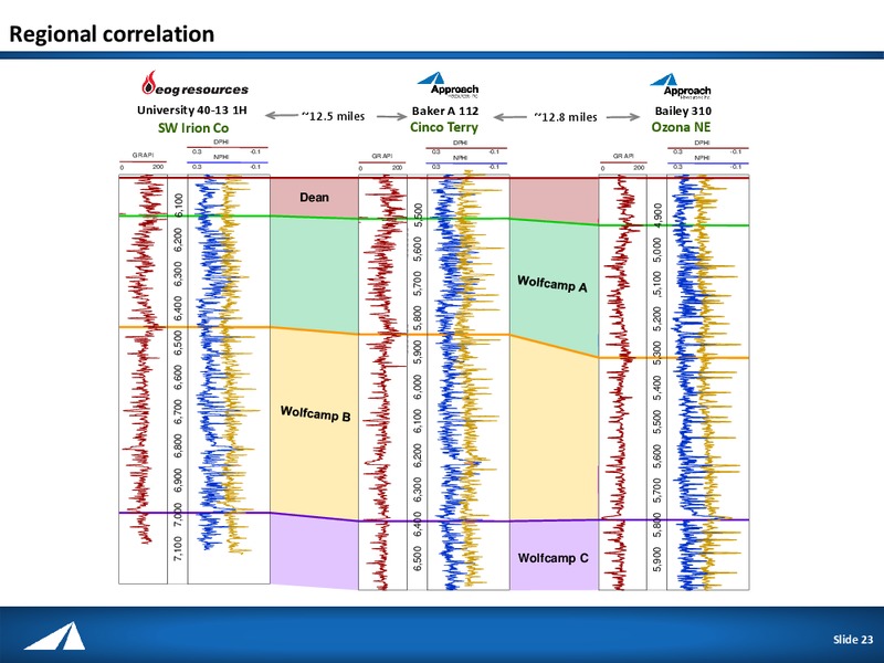 IPAA OIL & GAS INVESTMENT SYMPOSIUM – Approach Resources, Inc. – slide 22