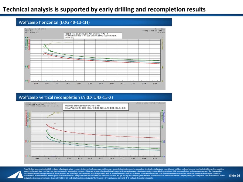 IPAA OIL & GAS INVESTMENT SYMPOSIUM – Approach Resources, Inc. – slide 25