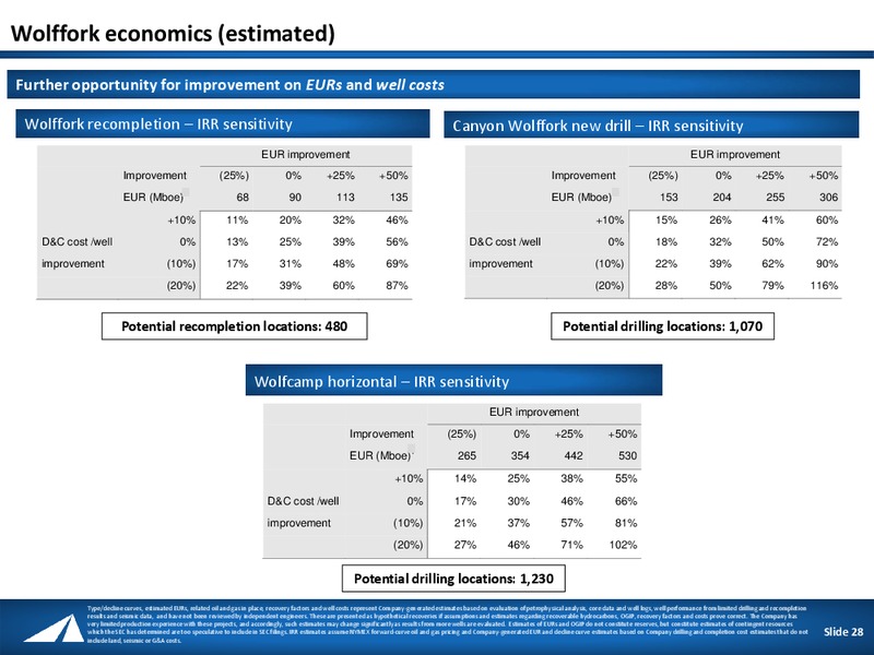 IPAA OIL & GAS INVESTMENT SYMPOSIUM – Approach Resources, Inc. – slide 27