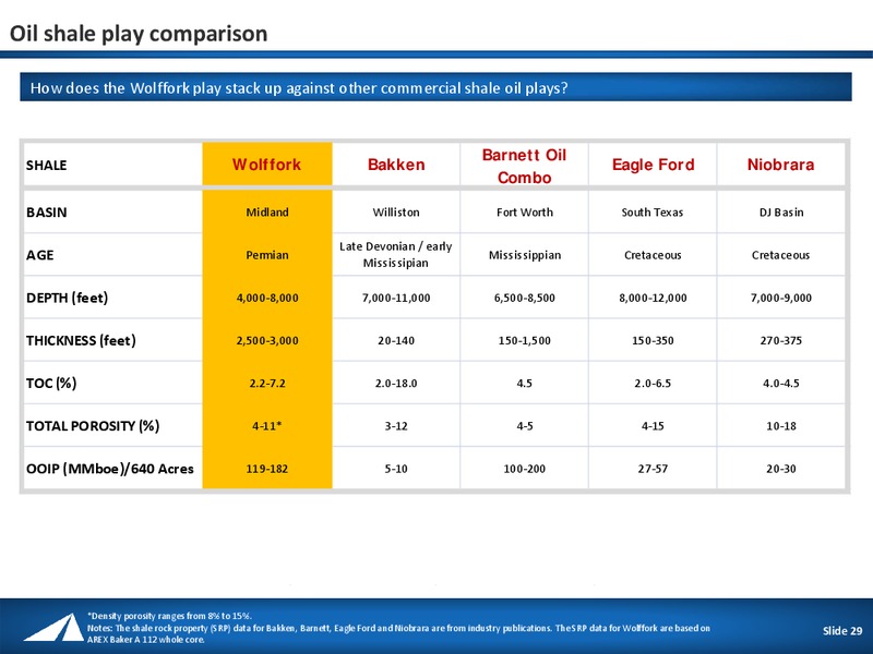IPAA OIL & GAS INVESTMENT SYMPOSIUM – Approach Resources, Inc. – slide 28