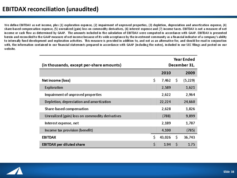 IPAA OIL & GAS INVESTMENT SYMPOSIUM – Approach Resources, Inc. – slide 37