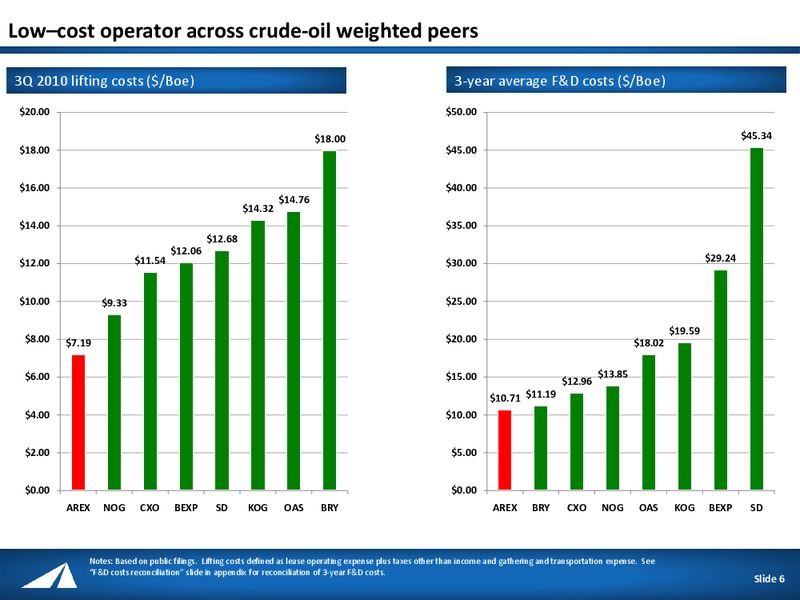 ENERCOMS THE OIL & SERVICES CONFERENCE IX – Approach Resources, Inc. – slide 5