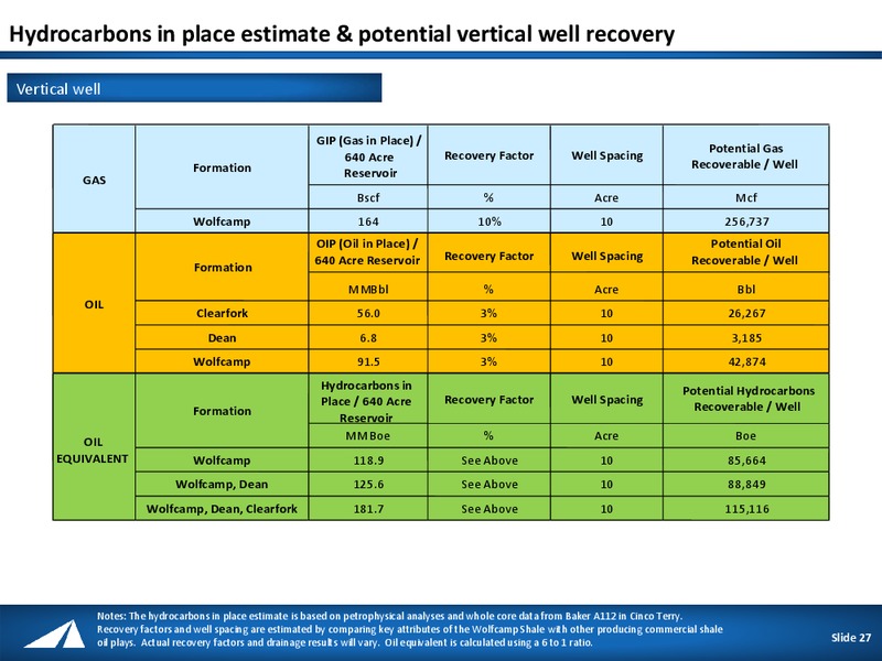 ENERCOMS THE OIL & SERVICES CONFERENCE IX – Approach Resources, Inc. – slide 26