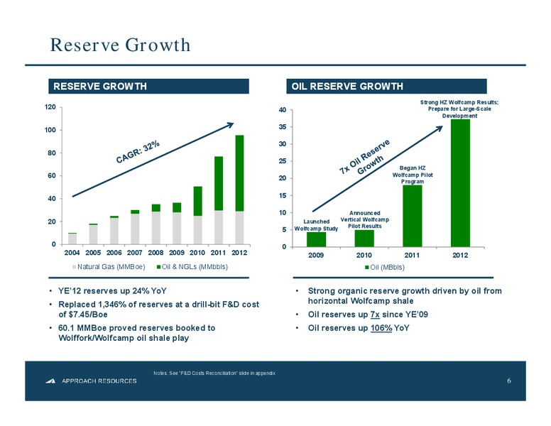 4Q 2012 Results – Approach Resources, Inc. – slide 5