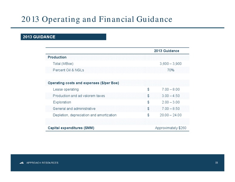 4Q 2012 Results – Approach Resources, Inc. – slide 17