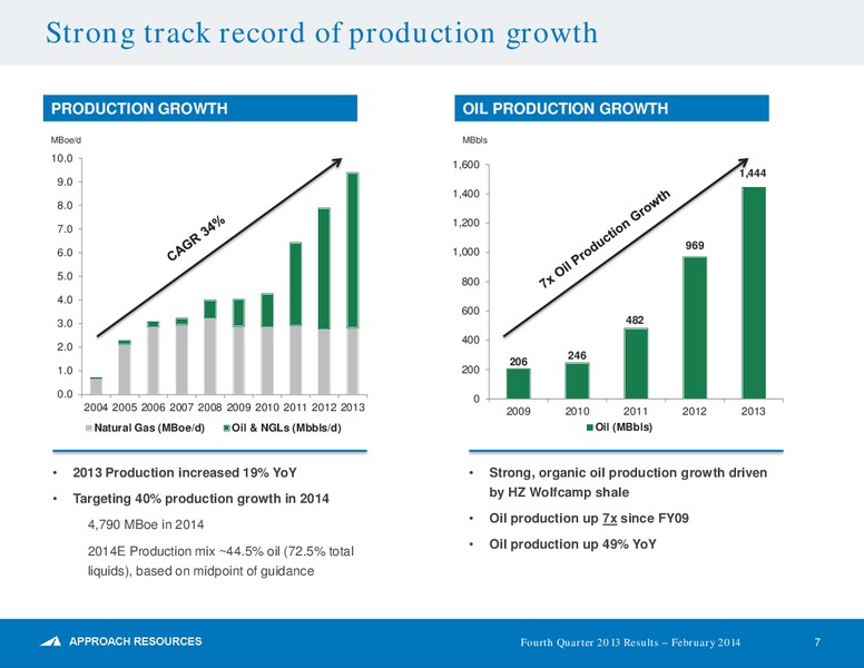 Q4 2013 Results – Approach Resources, Inc. – slide 6