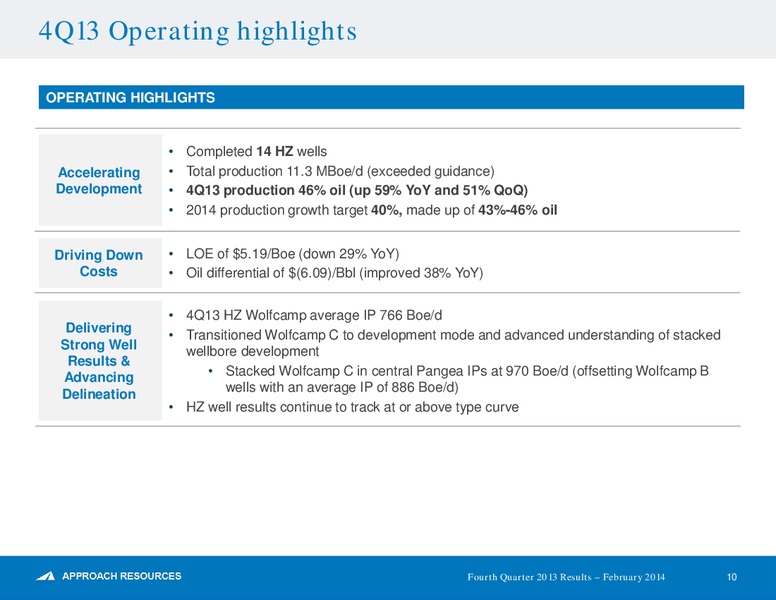 Q4 2013 Results – Approach Resources, Inc. – slide 9