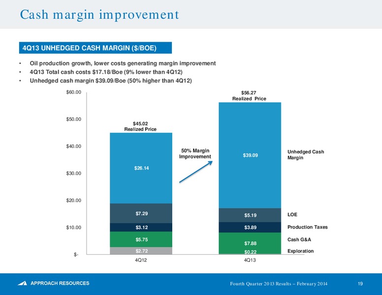 Q4 2013 Results – Approach Resources, Inc. – slide 18