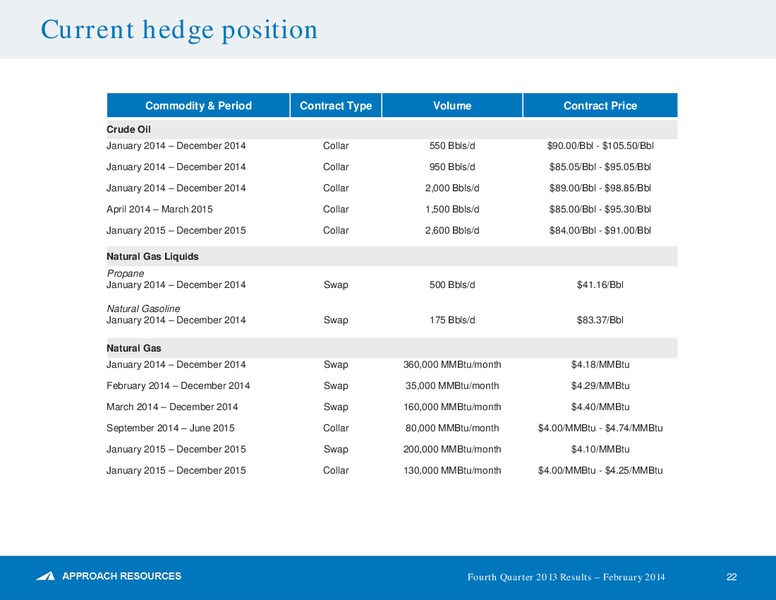 Q4 2013 Results – Approach Resources, Inc. – slide 21