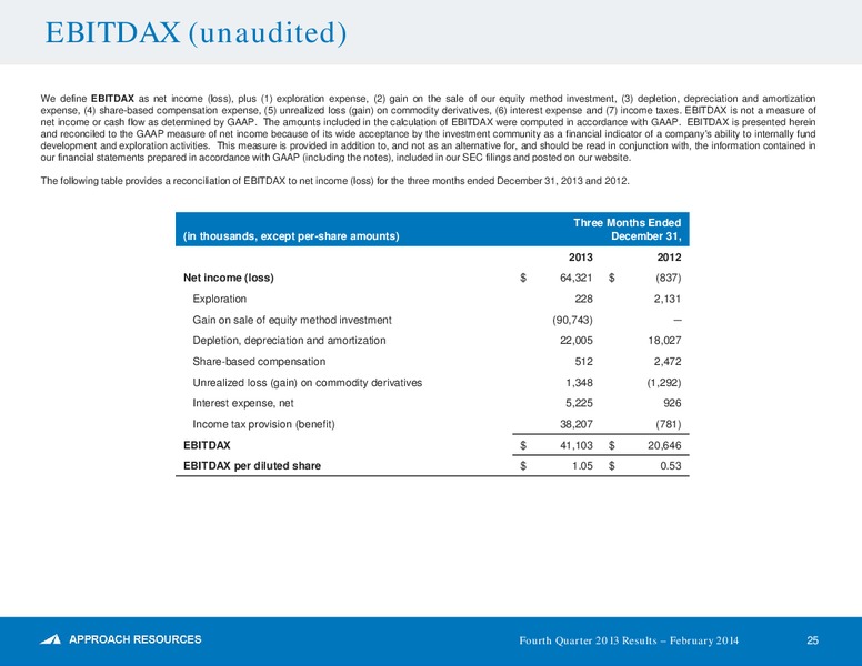Q4 2013 Results – Approach Resources, Inc. – slide 24