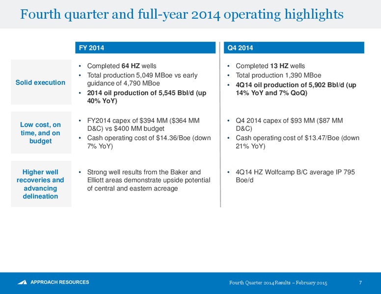 Fourth Quarter And Full Year 2014 Results – Approach Resources, Inc. – slide 6