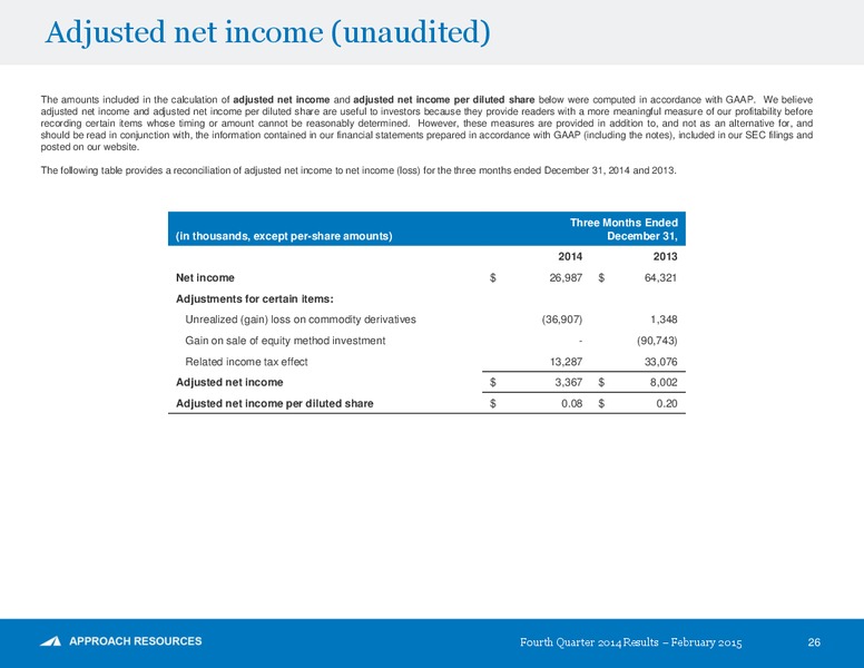 Fourth Quarter And Full Year 2014 Results – Approach Resources, Inc. – slide 25
