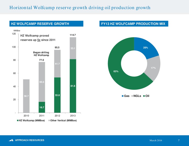 Howard Weil 42nd Annual Energy Conference – Approach Resources, Inc. – slide 6