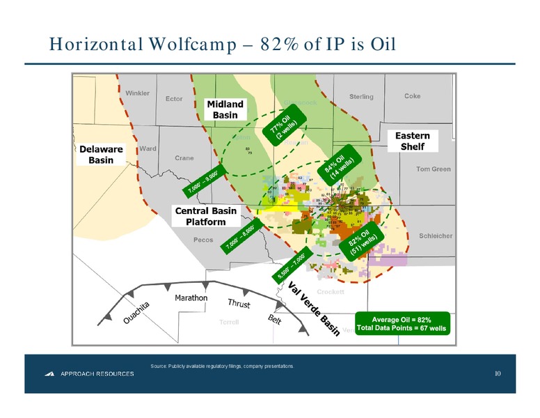 IPAAS OIL & GAS INVESTMENT SYMPOSIUM – Approach Resources, Inc. – slide 9