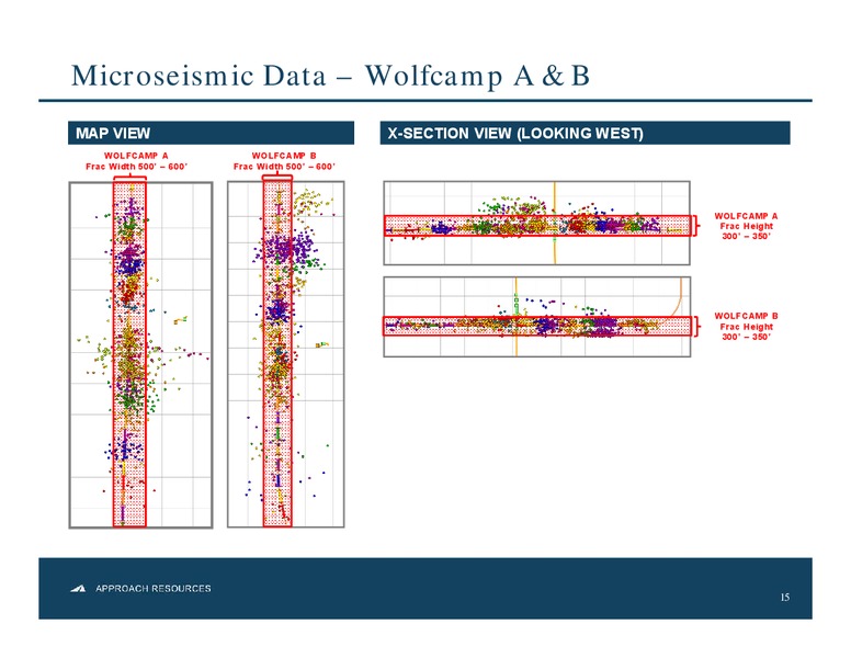 IPAAS OIL & GAS INVESTMENT SYMPOSIUM – Approach Resources, Inc. – slide 14