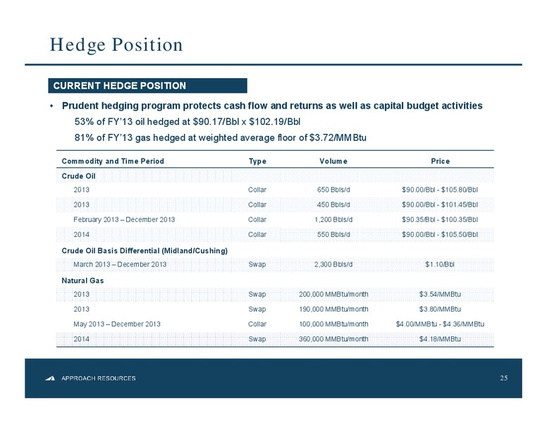 IPAAS OIL & GAS INVESTMENT SYMPOSIUM – Approach Resources, Inc. – slide 24