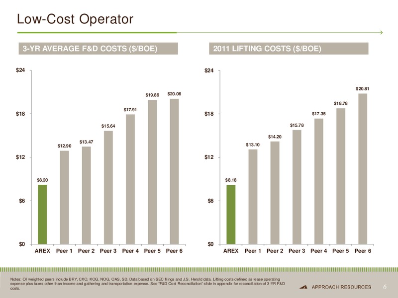 IPAA Oil & Gas Investment Symposium – Approach Resources, Inc. – slide 5