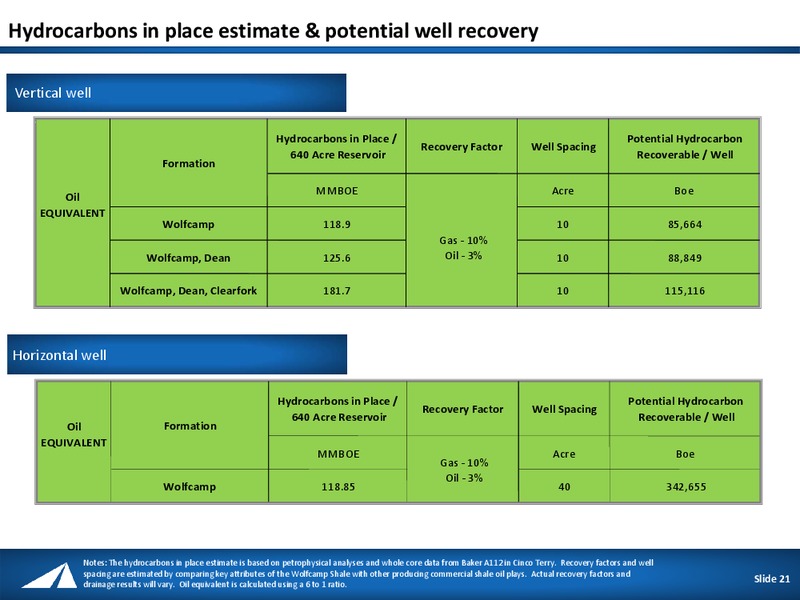 Emerging Unconventional Oil and Liquids Rich Gas Targets – Approach Resources, Inc. – slide 21