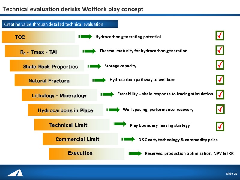 Emerging Unconventional Oil and Liquids Rich Gas Targets – Approach Resources, Inc. – slide 25