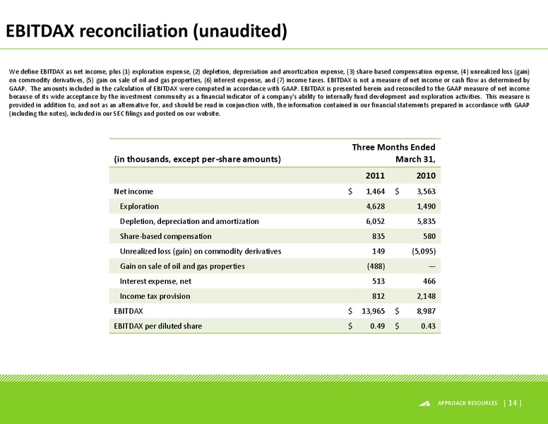 Q1 2011 Results – Approach Resources, Inc. – slide 13