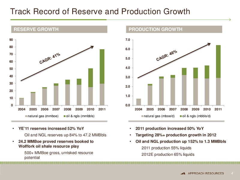 DUG CONFERENCE – Approach Resources, Inc. – slide 3