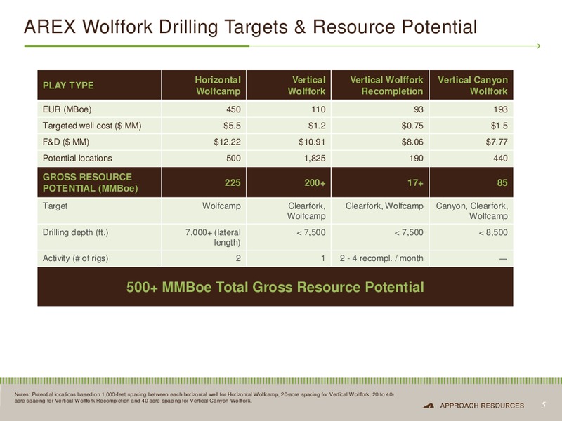 DUG CONFERENCE – Approach Resources, Inc. – slide 4