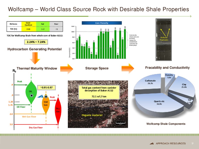 DUG CONFERENCE – Approach Resources, Inc. – slide 8