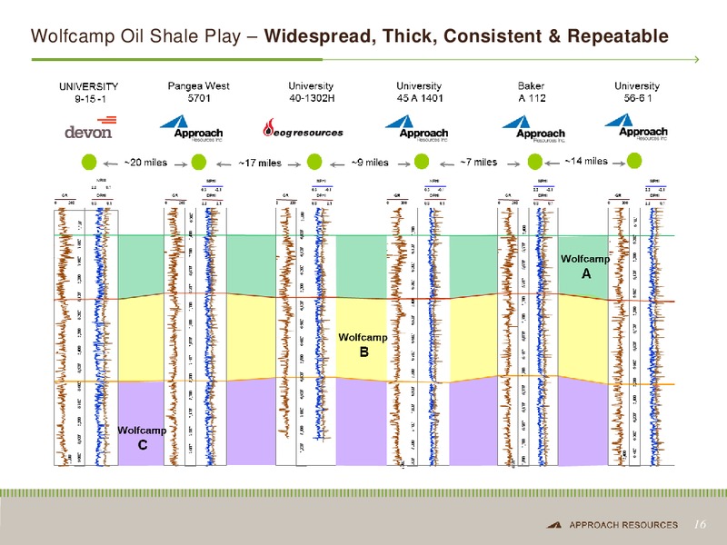 DUG CONFERENCE – Approach Resources, Inc. – slide 15