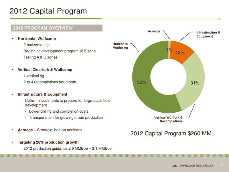 Investor Presentation – Approach Resources, Inc. – slide 6