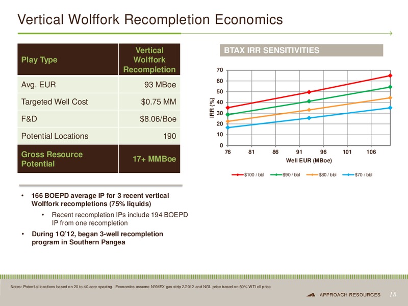 Investor Presentation – Approach Resources, Inc. – slide 17