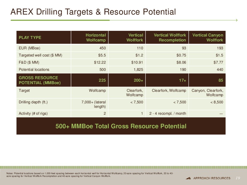 Investor Presentation – Approach Resources, Inc. – slide 18