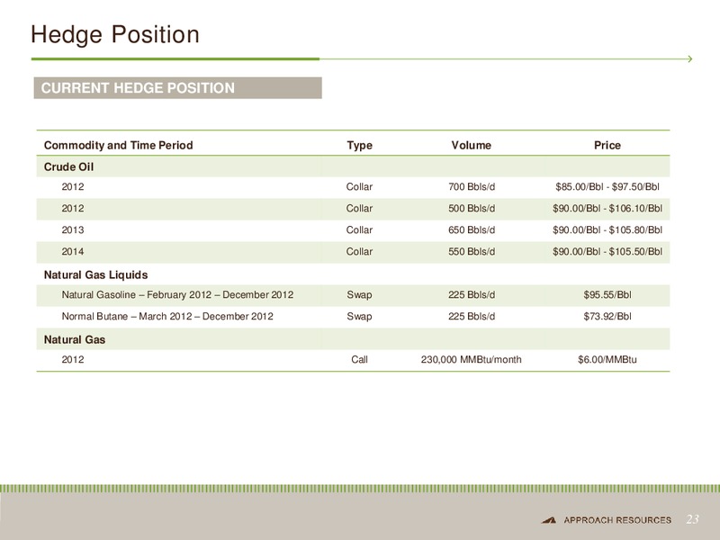 Investor Presentation – Approach Resources, Inc. – slide 22