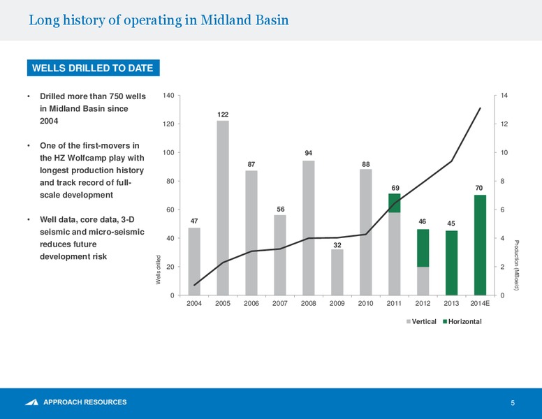 BAML 2014 Energy & Power Leveraged Finance Conference – Approach Resources, Inc. – slide 4