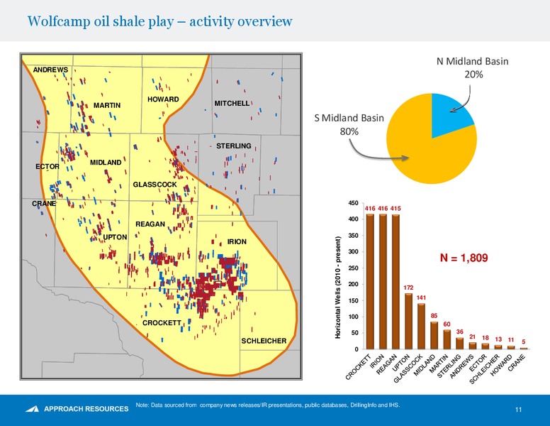 BAML 2014 Energy & Power Leveraged Finance Conference – Approach Resources, Inc. – slide 10