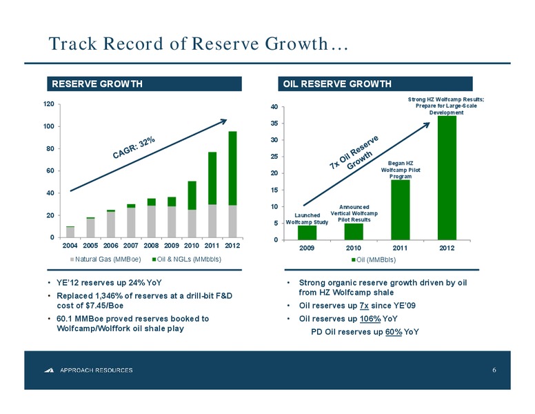 Investor Presentation – Approach Resources, Inc. – slide 5
