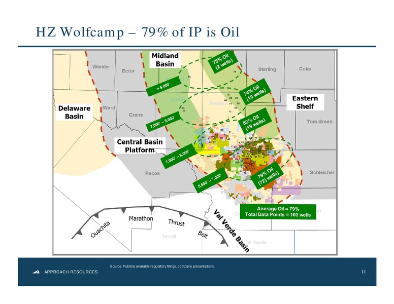 Investor Presentation – Approach Resources, Inc. – slide 10