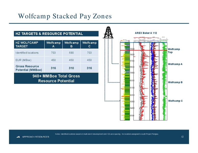 Investor Presentation – Approach Resources, Inc. – slide 11
