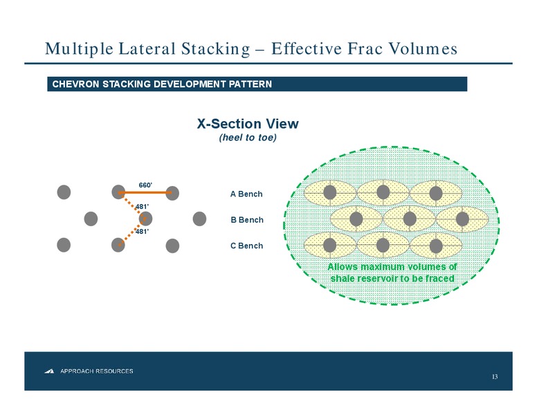 Investor Presentation – Approach Resources, Inc. – slide 12