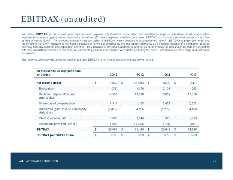 Investor Presentation – Approach Resources, Inc. – slide 25