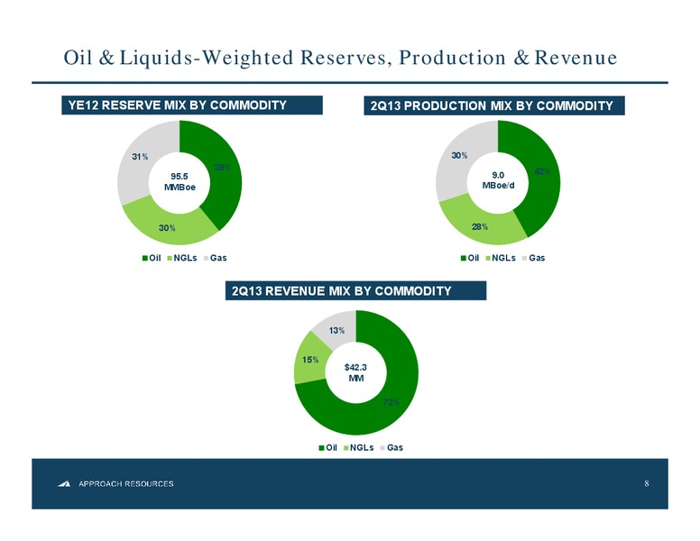 2Q 2013 Results – Approach Resources, Inc. – slide 7