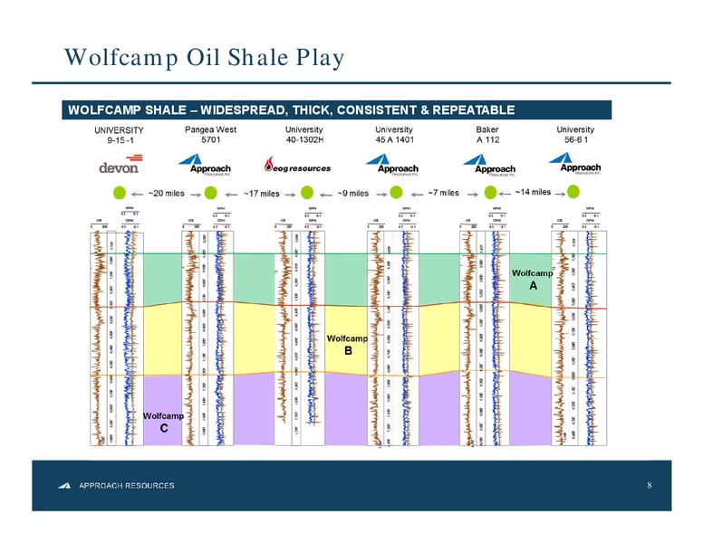 ENERCOMS THE OIL & GAS CONFERENCE – Approach Resources, Inc. – slide 7