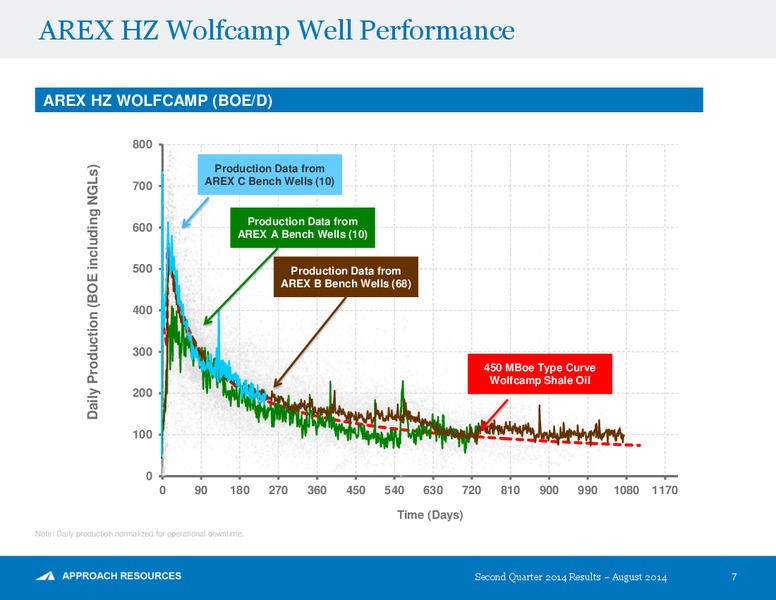 2Q 2014 Results – Approach Resources, Inc. – slide 6