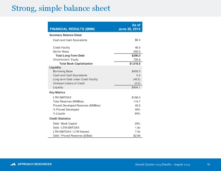 2Q 2014 Results – Approach Resources, Inc. – slide 9