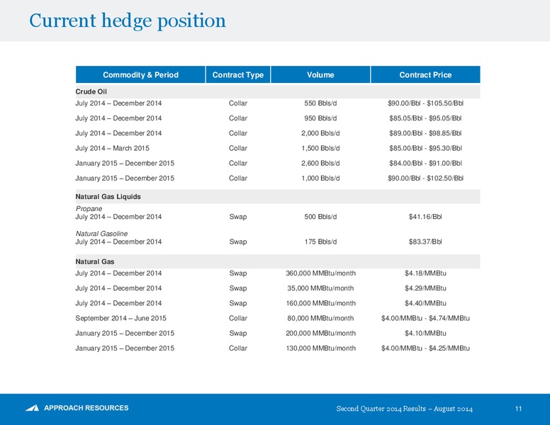 2Q 2014 Results – Approach Resources, Inc. – slide 10
