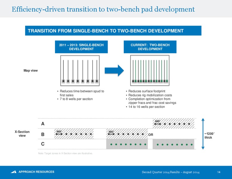 2Q 2014 Results – Approach Resources, Inc. – slide 13