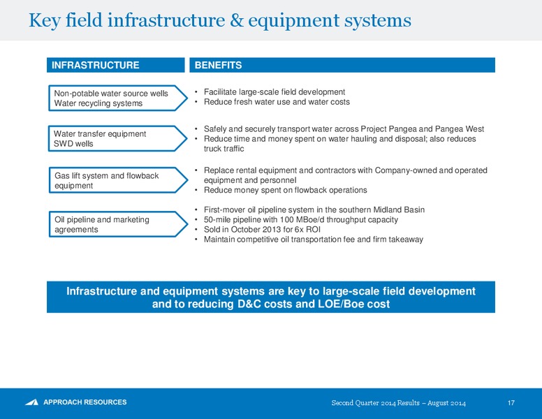 2Q 2014 Results – Approach Resources, Inc. – slide 16