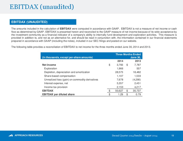 2Q 2014 Results – Approach Resources, Inc. – slide 18