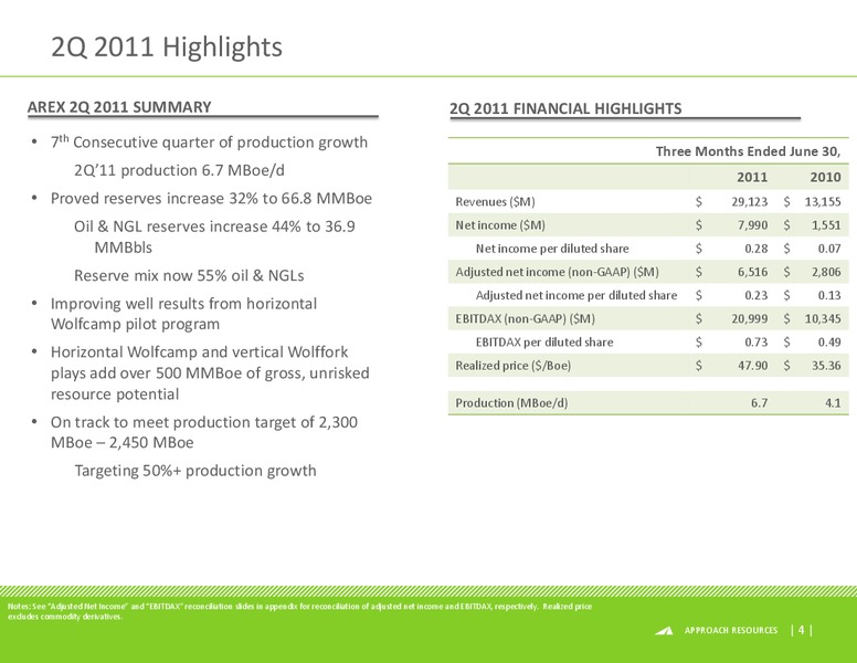 ENERCOMS THE OIL & GAS CONFERENCE – Approach Resources, Inc. – slide 3