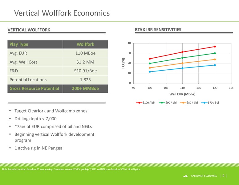 ENERCOMS THE OIL & GAS CONFERENCE – Approach Resources, Inc. – slide 8